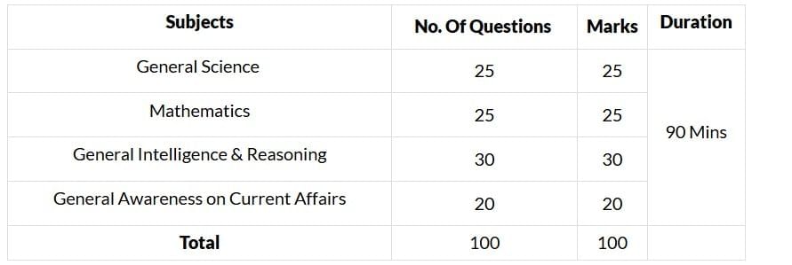 Notification of RRB Group D 2025 (Hindi) | RRB Group D Mock Tests Series (Hindi) 2026 - RRB Group D / RPF Constable