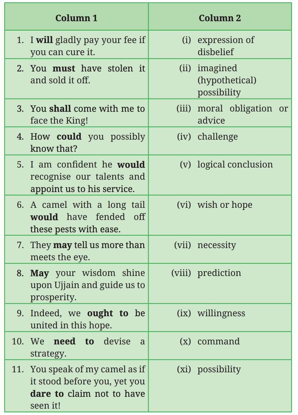 Wisdom Paves the Way NCERT Solutions | English Poorvi Class 8 - New NCERT