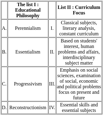 UGC NET Paper 2: Education 14th March 2023 Shift 2 | UGC NET Past Year Papers