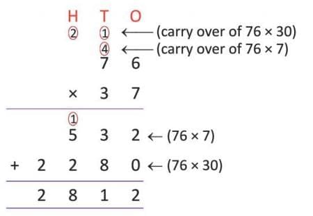 Multiplication Chapter Notes | Mathematics Class 4 ICSE