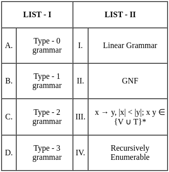 UGC NET Paper 2: Computer Science 6th Jan 2025 Shift 1 | UGC NET Past Year Papers