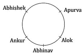 MCQs`: Seating Arrangements