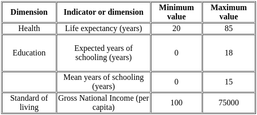 UGC NET Paper 2: Economics 20th June 2023 Shift 1 | UGC NET Past Year Papers