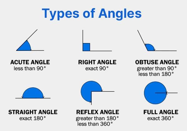 Angles and Movement | Year 3 Mathematics IGCSE (Cambridge) - Class 3