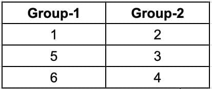 Practice Question - 56 (Games and Tournaments) | 100 DILR Questions for CAT Preparation