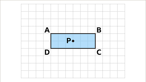 Rotation - Year 7