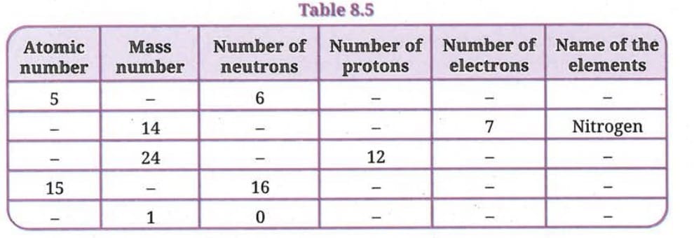 Revise, Reflect, Refine 