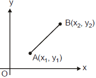 Straight Lines Class 11 Notes, Maths (IIT)
