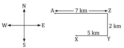 MCQs`: Direction Tests