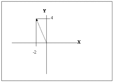 Important Points: Coordinate Geometry - Class 9