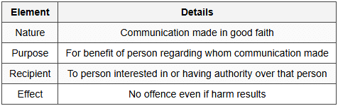 9.1 Section 93 - Communication Made in Good Faith