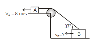 NLM - Constrained Motion; Chapter Notes; Class 11; Physics (IIT-JEE and AIPMT)