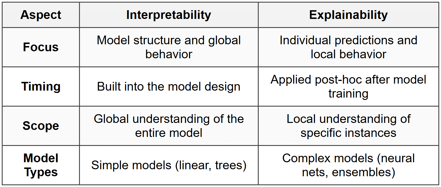 Explainable AI - Data Science PDF Download