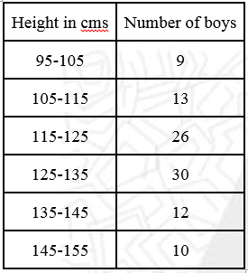 NCERT Solutions Class 11 Maths Chapter 13 - Statistics