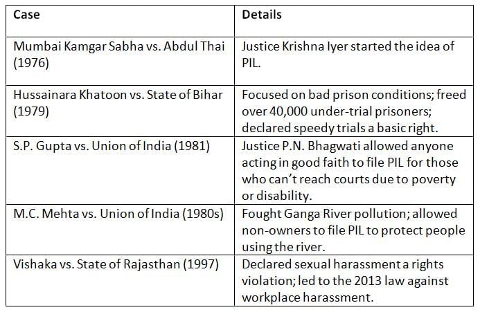 Cheat Sheet: Public Interest Litigation (PIL) | Indian Polity for UPSC CSE