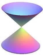 Revision Notes: Conic Section | Mathematics (Maths) for JEE Main & Advanced