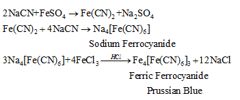 Revision Notes: Principles Related to Practical Chemistry | NCERT Exemplar & Revision Notes for NEET