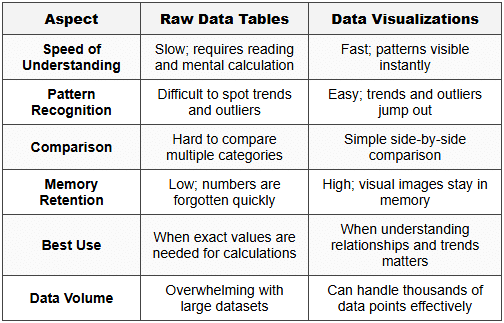Why Data Visualization Matters - Data Literacy for Students Excel, Charts
