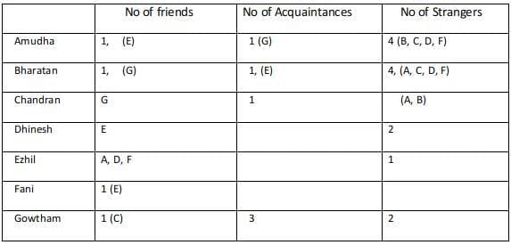 Caselets- 1 CAT Previous Year Questions with Answer PDF