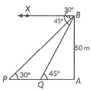 Class 10 Maths Chapter 9 Previous Year Questions - Some Application of Trigonometry