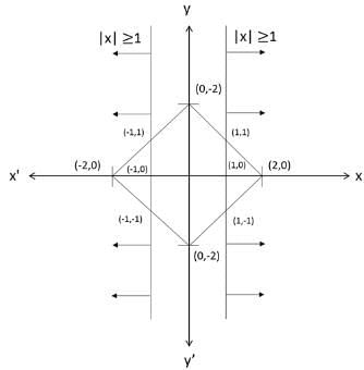 Coordinate Geometry CAT Previous Year Questions with Answer PDF