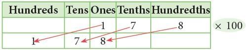 Decimal Fractions Chapter Notes | Mathematics Class 6 (SSC Board)