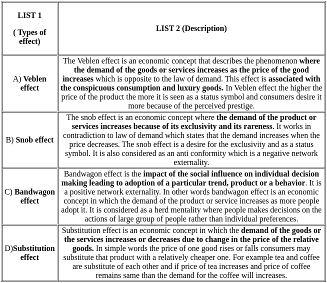UGC NET Paper 2: Commerce 7th Dec 2023 Shift 1 | UGC NET Past Year Papers