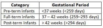 Preventive Obstetrics, Paediatrics and Geriatrics Chapter Notes | Preventive and Social Medicine (PSM) - NEET PG