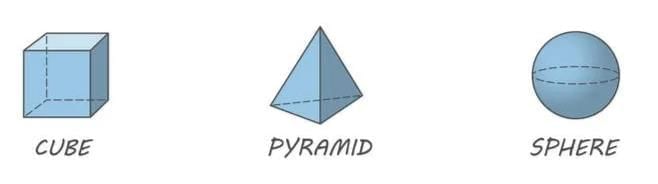 Solids Chapter Notes | Mathematics Class 9 ICSE