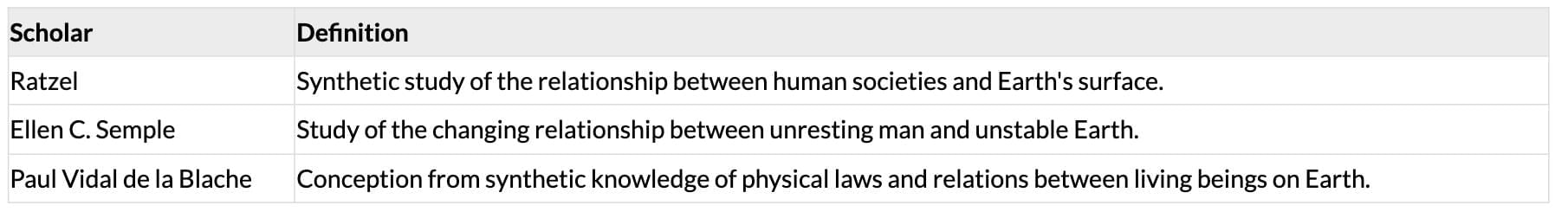 Cheat Sheet: Human Geography Nature and Scope | Geography Class 12 - Humanities/Arts