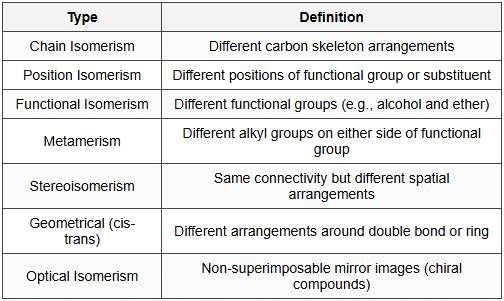 8.3 Isomerism