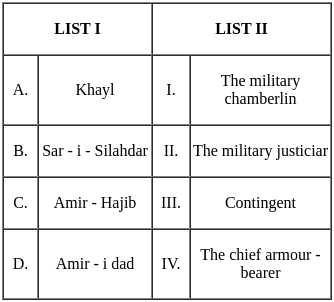 UGC NET Paper 2: History 29th August 2024 Shift 2 | UGC NET Past Year Papers