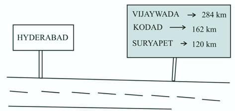 Important Questions: Maps and Locations | Mathematics (Maths Mela) Class 5 - New NCERT