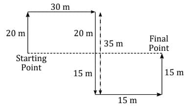 MCQs`: Direction Tests