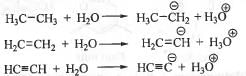 Past Year Question: Some Basic Concept Of Organic Chemistry | Organic Chemistry