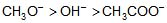 Electrophiles & Nucleophiles | Chemistry for JEE Main & Advanced