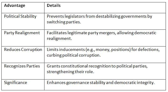 Cheat Sheet: Anti-Defection Law | Indian Polity for UPSC CSE
