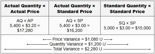 Costing Systems - BAR-Business Analysis - CPA (US) PDF Download
