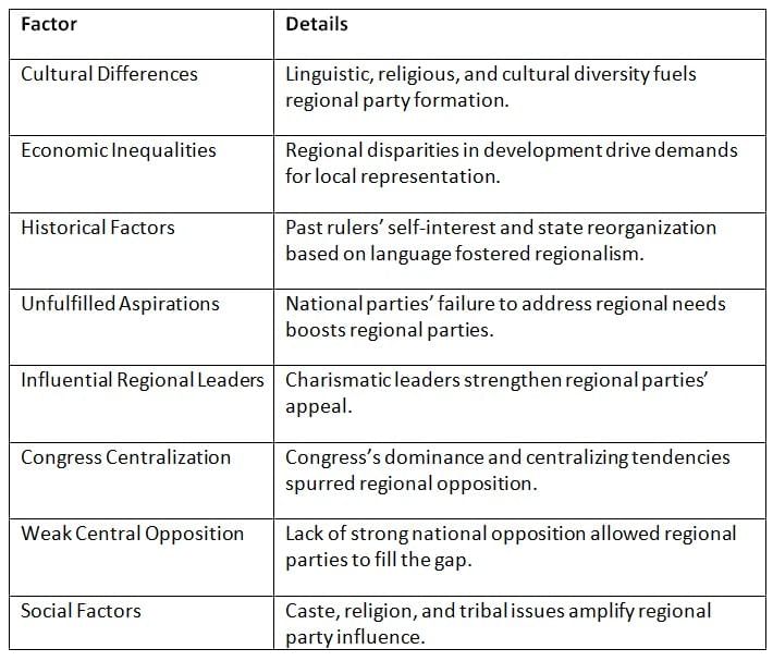 Cheat Sheet: Role of Regional Parties | Indian Polity for UPSC CSE