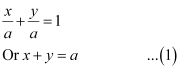 Exercise Miscellaneous- Straight Lines NCERT Solutions | Mathematics (Maths) Class 11 - Commerce
