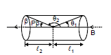 Magnetic Field on the Axis of a Circular Current Loop | Physics for JEE Main & Advanced
