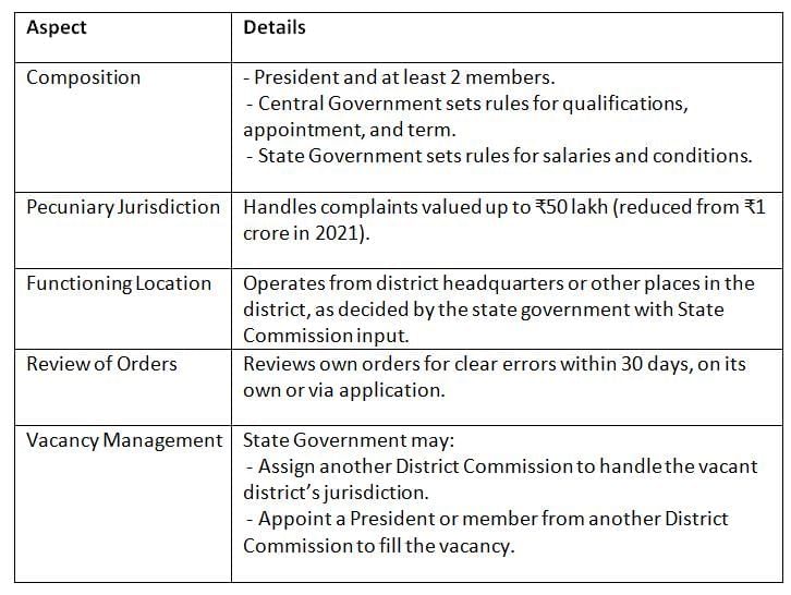 Cheat Sheet: Consumer Commissions | Indian Polity for UPSC CSE