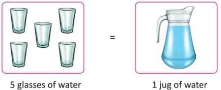 Measurement Chapter Notes | Mathematics for Year 8