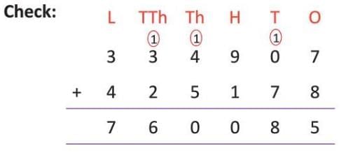 Addition and Subtraction Chapter Notes | Mathematics for Primary 6