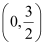 NCERT Solutions Class 11 Maths Chapter 10 - Conic Sections