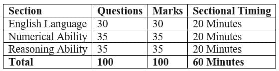 I. Preliminary Examination (Qualifying Stage)
