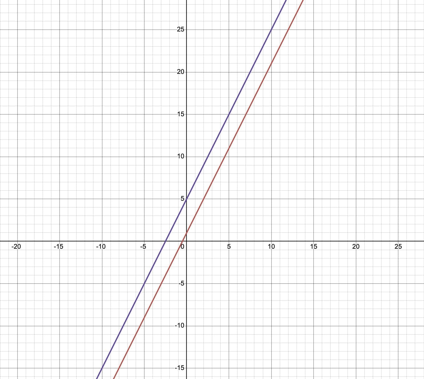 Introduction to Linear Polynomials Chapter Notes - Maths Class 9 - New