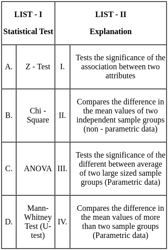 UGC NET Paper 2: Commerce 7th Jan 2025 Shift 1 | UGC NET Past Year Papers