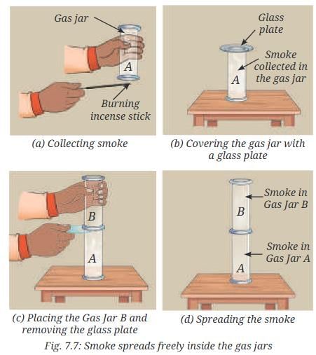 NCERT Based Activity: Particulate Nature of Matter | Science Curiosity Class 8 -  New NCERT