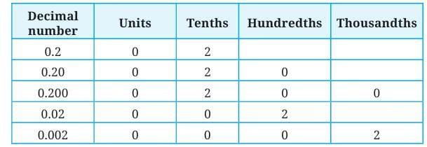 A Peek Beyond the Point Class 7 Notes Maths Chapter 3 Free PDF